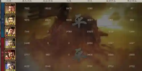 什么是优势阵容战法搭配(三国志战略版s1阵容与战法)插图13