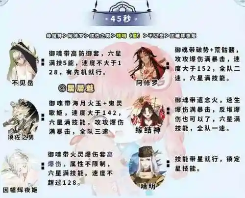 小蛇斗技阵容搭配推荐图(八岐大蛇pve阵容搭配)
