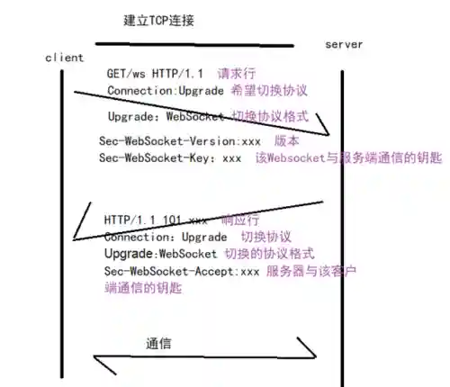 五子棋网页版(ai五子棋人工智能网页)插图2