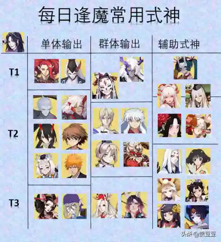 封魔大天狗阵容搭配图(九天封魔录最强阵容)