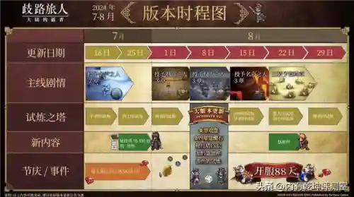 暗三短图阵容搭配最新(启源女神哈迪斯暗系阵容搭配推荐)插图2