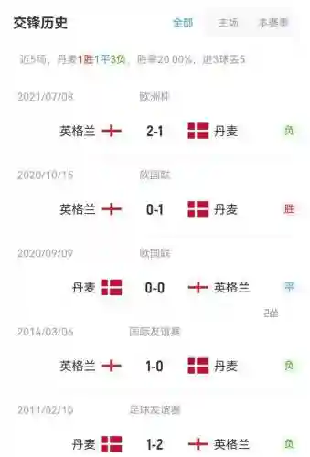 丹麦最新门将阵容搭配图片(2020足坛十大新星门将)插图3