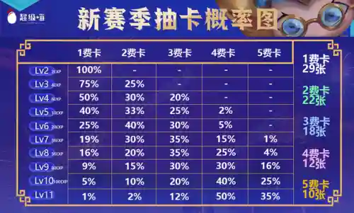 德莱文机甲阵容装备搭配(德莱文搭配什么阵容最好)插图4