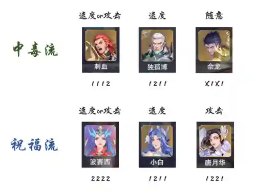 刺血暗器阵容搭配图解(暗部任务sS6阵容)插图6