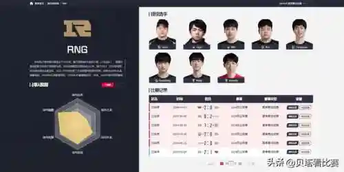 新赛季战队最新阵容搭配(2021王者荣耀最佳阵容)插图1