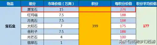 梦幻宝石计算器(17173梦幻工具箱)插图10 梦幻宝石计算器(17173梦幻工具箱)插图10