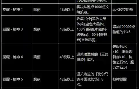 天空之城dnf(地下城与勇士天空之城)插图83