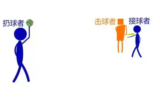棒球阵容搭配推荐表图解(棒球规则和打法图解)