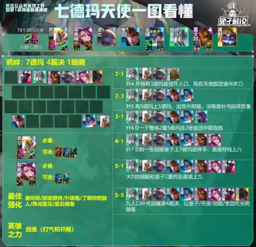 光明传说最佳阵容搭配(最佳阵容3232吃人攻略)插图2