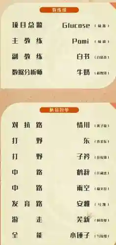 王者李小龙阵容搭配最新(王者荣耀历年最佳阵容)插图15 王者李小龙阵容搭配最新(王者荣耀历年最佳阵容)插图15