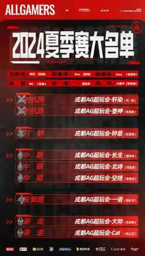 王者李小龙阵容搭配最新(王者荣耀历年最佳阵容)插图2 王者李小龙阵容搭配最新(王者荣耀历年最佳阵容)插图2