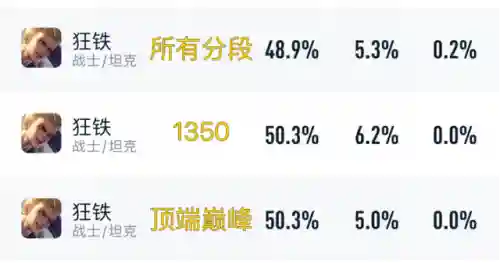 芈月上分阵容搭配推荐(王者荣耀芈月和谁最好配合)插图5