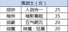 dnf所有三级称号都叫啥(DNF三级buff称号介绍)插图11