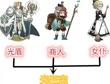 剑与远征新手搭配阵容(剑与远征平民最佳阵容)插图5