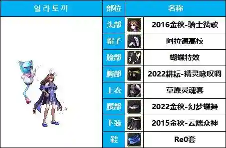 dnf男法师时装搭配(Dnf男魔法装扮最好看的一套)插图18