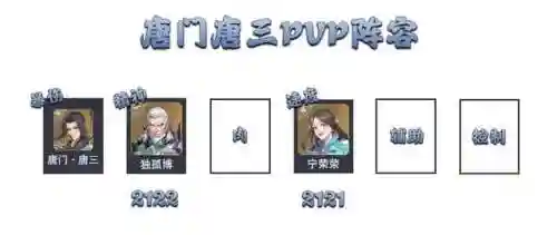 唐门唐三如何搭配阵容(前世唐三搭配什么阵容)插图9
