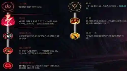 热血骑手身法搭配推荐阵容(热血大唐素三鲜阵容技能搭配)