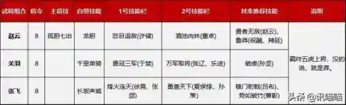 鸿图之下邓艾怎么搭配阵容(鸿图之下s2最强打架阵容)插图4