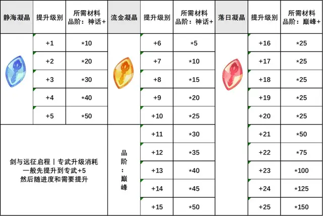 剑与远征升级阵容搭配攻略(剑与远征t0阵容推荐)插图13