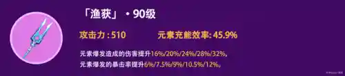 雷电将军阵容搭配平民3.3(打雷电将军用什么阵容)插图16