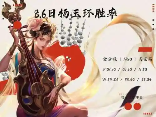 王者壮汉搭配阵容推荐女生(2021王者荣耀最佳阵容)