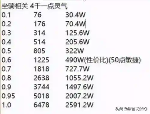 九龙神蜘蛛阵容搭配(福星九五至尊是什么阵容)插图8