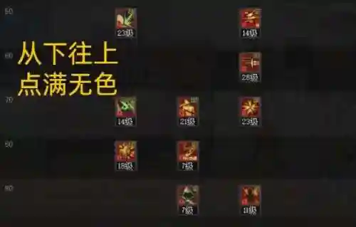影舞者技能加点方案(地下城2020版本影舞者技能加点)插图2