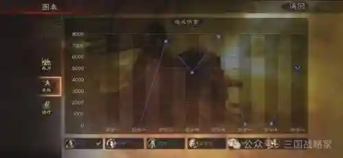 三战武将阵容搭配图片(三战s3阵容排行)插图4
