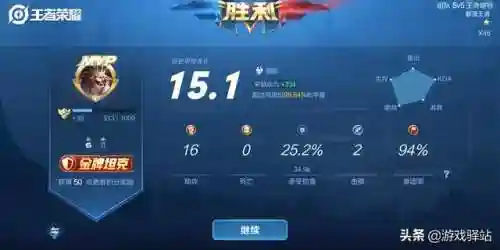 王者最佳夺宝阵容搭配图(王者荣耀灵宝搭配推荐图)插图2