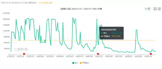 金铲铲最强阵容搭配2023(金铲铲之战最强阵容推荐)插图26