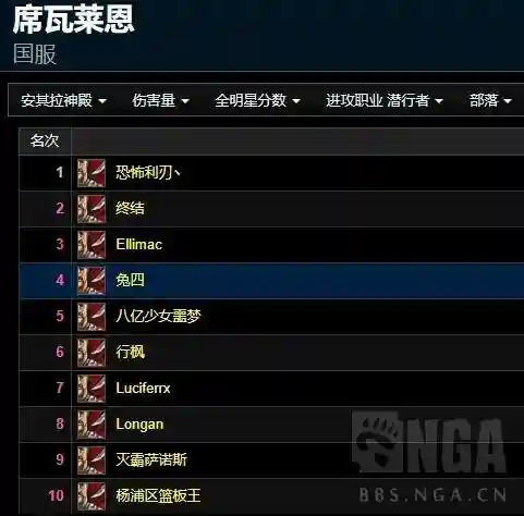 怀旧服盗贼输出手法(60级战斗剑贼输出循环讲解)