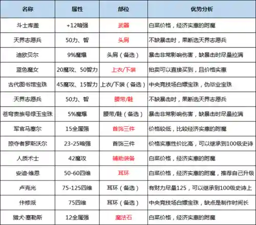 鬼泣技能加点2020(95版本鬼泣技能柔化)插图50