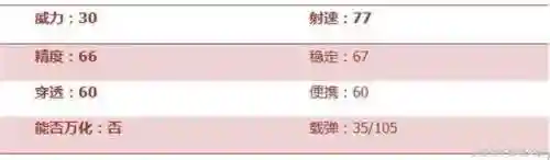 火焰家族阵容搭配推荐平民(不朽家族阵容搭配风厉害还是水)插图1