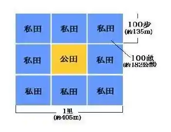 商鞅变法阵容搭配表格图片(商鞅变法口诀)插图3