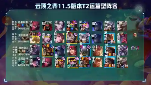 版本冷门阵容搭配排行图(云顶之弈s2冷门阵容)插图5