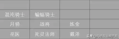 巨魔阵容成员搭配表(魔王伙伴最强阵容)插图3