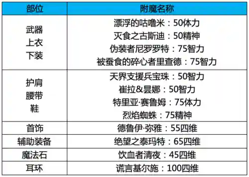 dnf附魔师怎么玩(dnf一般哪里有附魔师)插图13