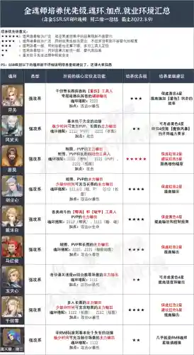 暗器阵容魂环搭配图表(蓝银草魂环最佳搭配)插图3