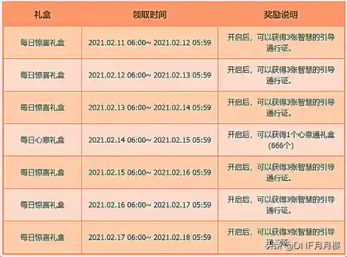 dnf转职书2021怎么领(地下城与勇士转职书2021)插图1