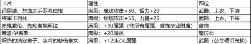 dnf强化装备在哪里(dnf没有保护卷打不出来)插图14