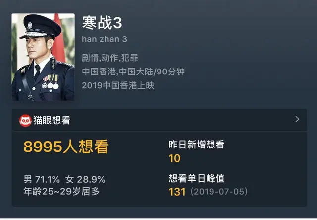 寒战3明星阵容搭配推荐(明星阵容最强大的一部电影)插图1 寒战3明星阵容搭配推荐(明星阵容最强大的一部电影)插图1