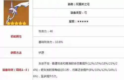 元神射手阵容搭配攻略图(原神射手角色哪个好)插图11