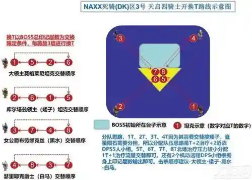 天启四骑阵容怎么搭配(西凉铁骑最佳阵容)插图1