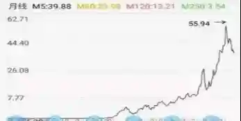 新手200元可以炒股吗(新手炒股怎么入门)插图2