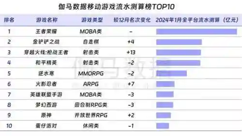 金灿灿之战龙阵容怎么搭配(金铲铲新模式龙魂阵容)插图6