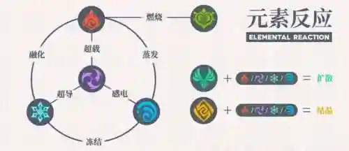 差不多英雄弓娘阵容搭配(差不多英雄后期最强阵容)插图6