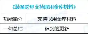 dnf自动加点怎么样(地下城与勇士技能自动加点)插图49