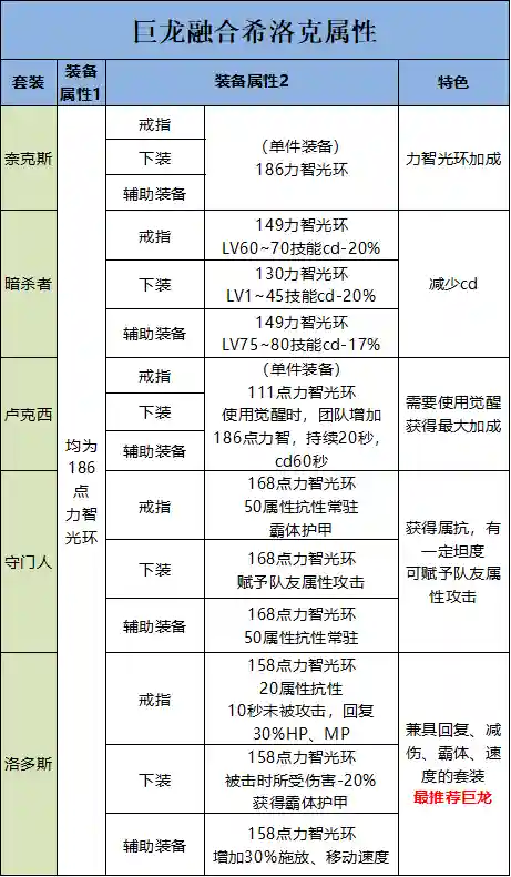 dnf巨龙地下城怎么进(dnf攻坚战暴龙进图了怎么回去打)插图16