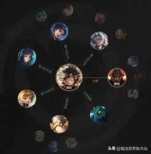 王者兔年阵容搭配最新图片(2021王者荣耀最佳阵容)插图1