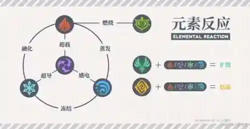 原神里元素搭配阵容(神都夜行录绮罗搭配阵容)